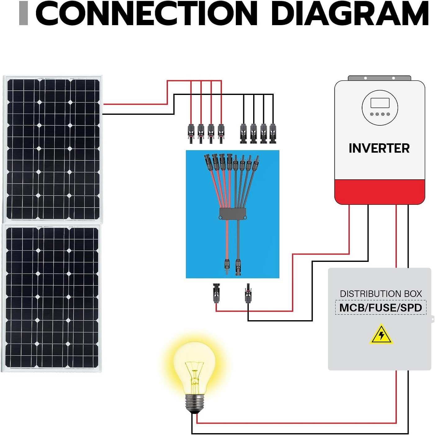Conectores Solares en Forma de - Solar Combiner Box reseña y precio