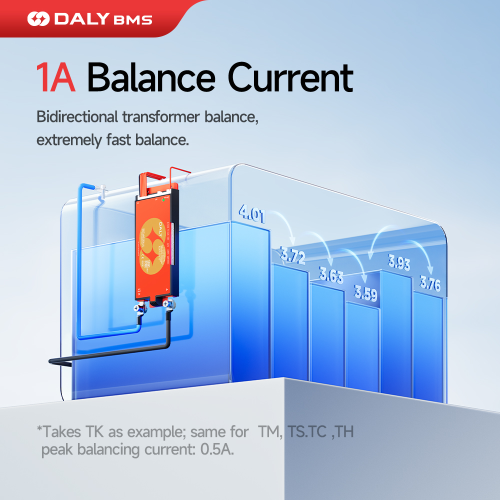 Daly Smart BMS Lifepo4 4S 12V  - Smart Bms reseña y precio