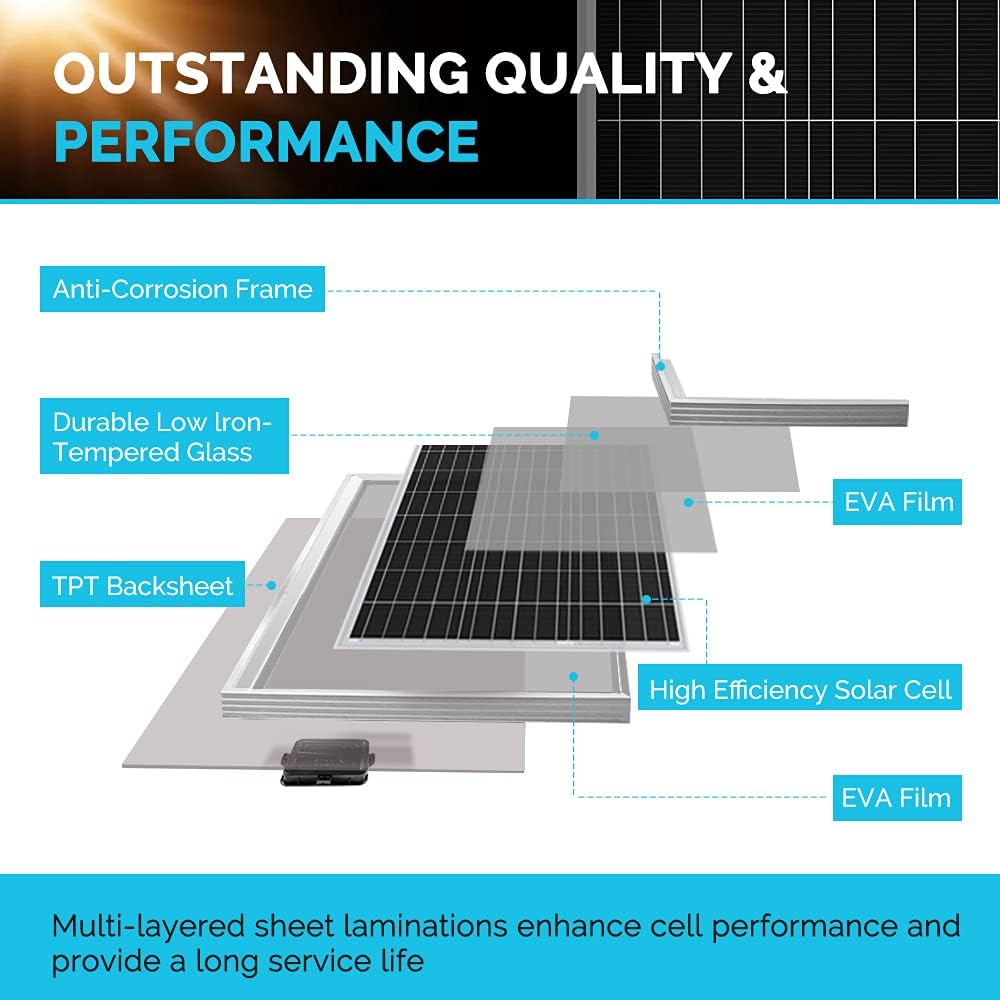 Kit de paneles solares Renogy  - Rv Solar Kit 400W reseña y precio