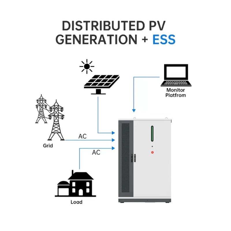 Sistema BESS Híbrido de Energí - Renewable Energy Industry reseña y precio